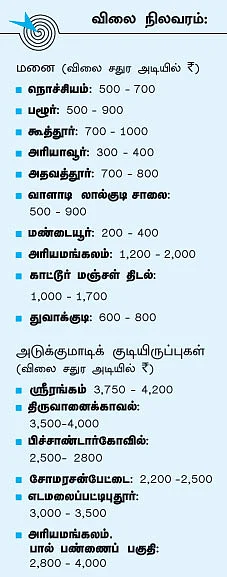 ரியல் எஸ்டேட் - திகைக்கவைக்கும் திருச்சி !