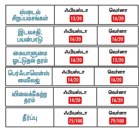 எந்த காரை வாங்கலாம்?