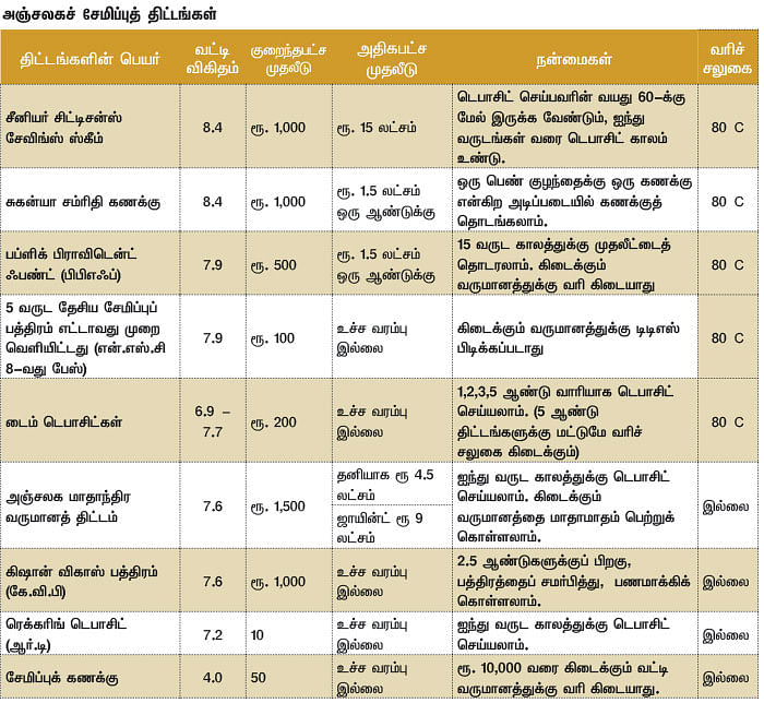 மார்க்கெட் டிராக்கர் (MARKET TRACKER)