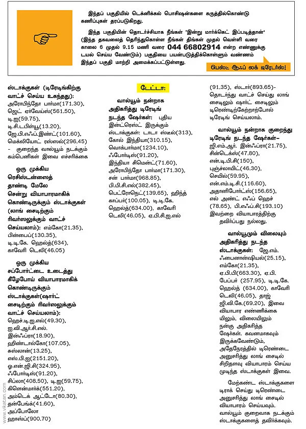 டிரேடர்ஸ் பக்கங்கள் இறக்கத்தைக் காட்டும் சார்ட்கள்... ஏற்றத்தைக் காட்டும் சூழல்கள்!