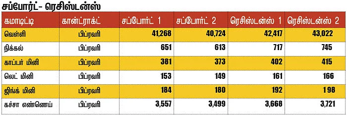 கமாடிட்டி டிரேடிங்! - மெட்டல் & ஆயில்