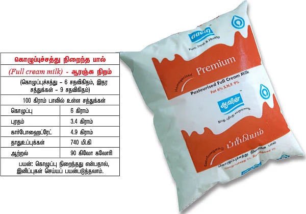 பலம் தரும் பால்