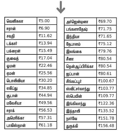 மோட்டார் நியூஸ்