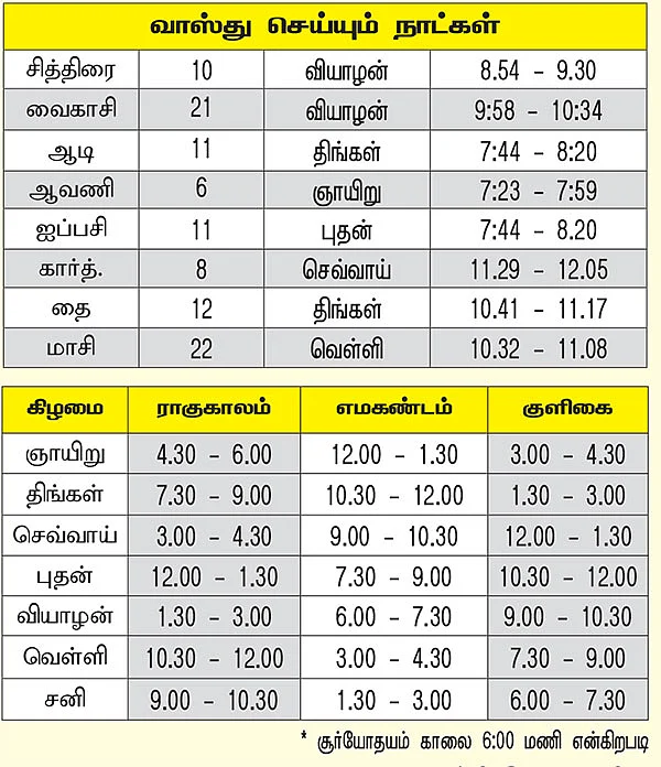 மன்மத வருட விசேஷ தினங்கள்!