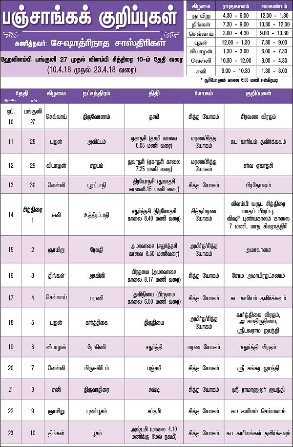 பஞ்சாங்கக் குறிப்புகள்