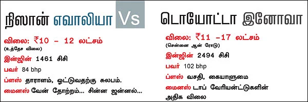 நிஸான் எவாலியா Vs டொயோட்டா இனோவா