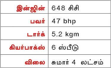 டிராஃபிக்குக்கு இன்டர்செப்டர்... வீக் எண்டுக்கு கான்டினென்ட்டல்!