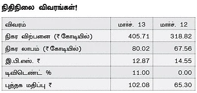 கம்பெனி ஸ்கேன் : ரெப்கோ ஹோம் ஃபைனான்ஸ்!
