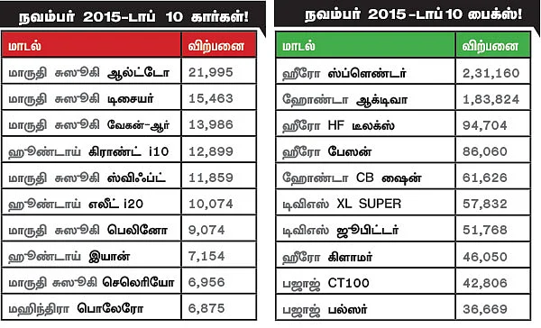 மோட்டார் நியூஸ்
