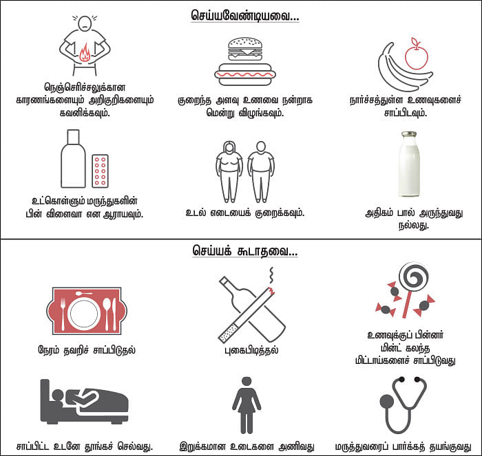 நெஞ்செரிச்சலா?