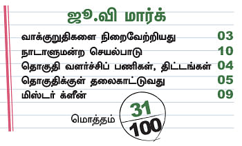 என்ன செய்தார் எம்.பி? - பாரதிமோகன் (மயிலாடுதுறை)