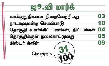 என்ன செய்தார் எம்.பி? - பாரதிமோகன் (மயிலாடுதுறை)