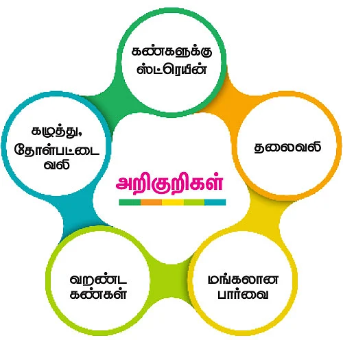 நில்... கவனி... ‘கண்’மணி!