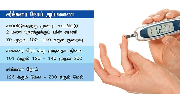 குட்பை டயாபடீஸ்!