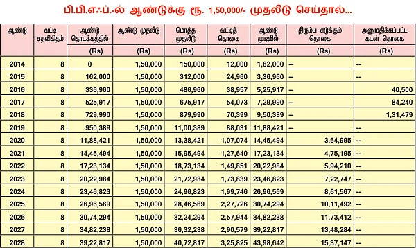 அறம் பொருள் இன்பம் - 6