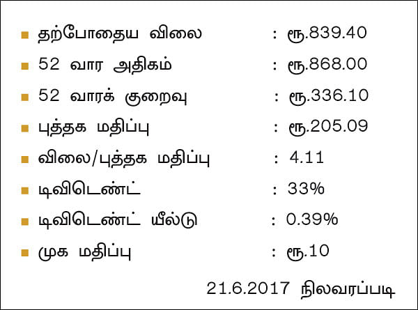 கம்பெனி டிராக்கிங்