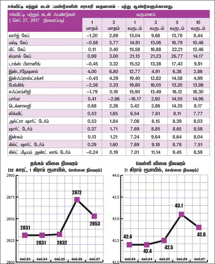 மார்க்கெட் டிராக்கர் (MARKET TRACKER)