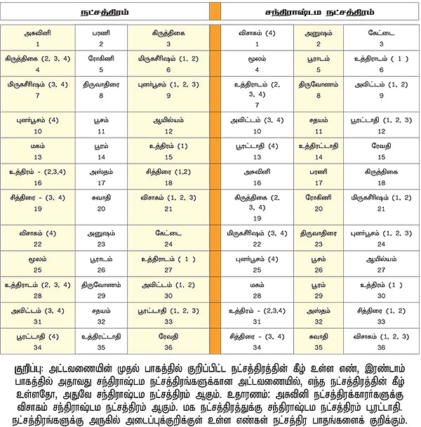 ஆரூடம் அறிவோம்:19 