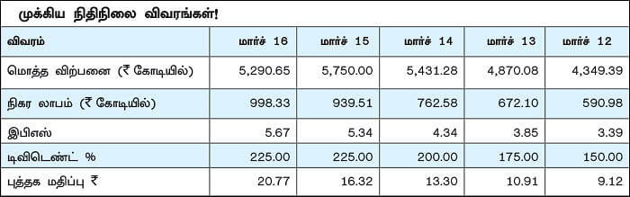 கம்பெனி டிராக்கிங்