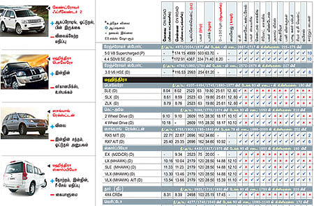 கார் மேளா