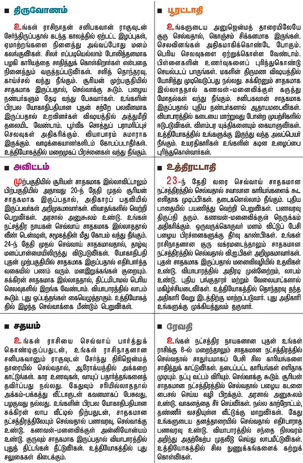 நட்சத்திர பலன்கள்