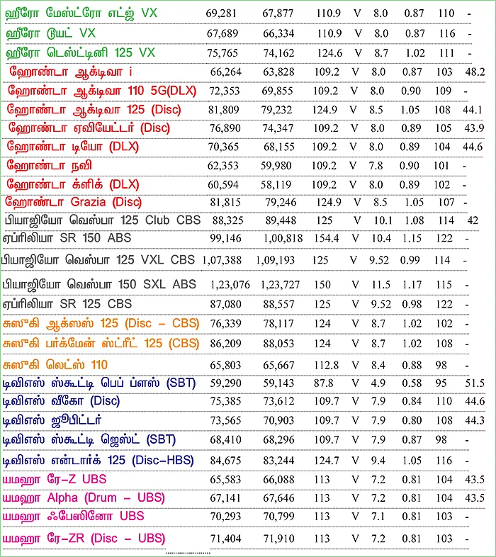 பைக் பஜார் - பைக் வாங்குபவர்களுக்கான ஒரு முறையான கையேடு
