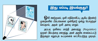 சுட்டி விஞ்ஞானி