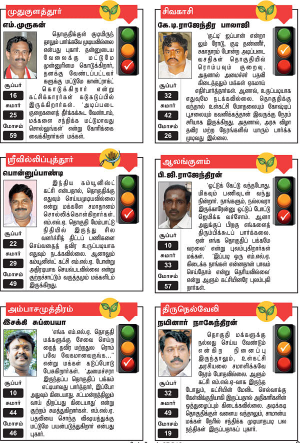 முதுகுளத்தூர், சிவகாசி, ஸ்ரீவில்லிப்புத்தூர், ஆலங்குளம், அம்பாசமுத்திரம், திருநெல்வேலி