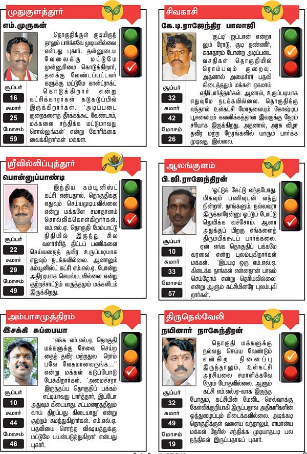 முதுகுளத்தூர், சிவகாசி, ஸ்ரீவில்லிப்புத்தூர், ஆலங்குளம், அம்பாசமுத்திரம், திருநெல்வேலி