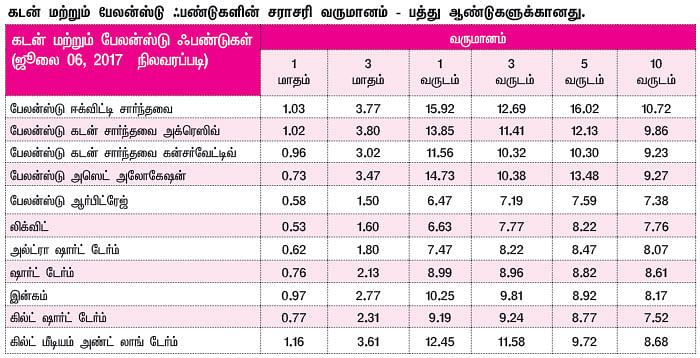 மார்க்கெட் டிராக்கர் (MARKET TRACKER)