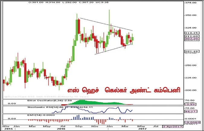 பங்குகள்... வாங்கலாம்... விற்கலாம்!