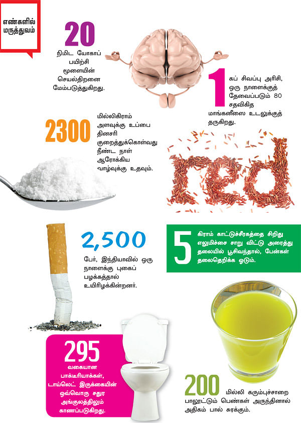 எண்களில் மருத்துவம்