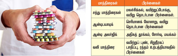 சுய மருத்துவம் சரியா?