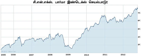 செக்டார் அனாலிசிஸ் !