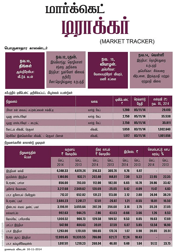 மார்க்கெட் டிராக்கர் (MARKET TRACKER)
