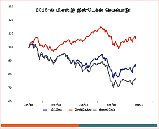 டார்கெட் 2019: லாபம் தரும் முதலீட்டு போர்ட்ஃபோலியோ!