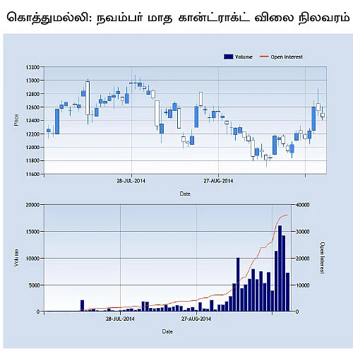 அக்ரி கமாடிட்டி!