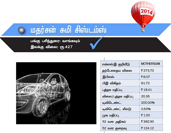 பட்ஜெட் 2014 பலன் தரும் பங்குகள்!