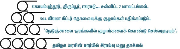 மீண்டும் கெயில்... ‘தெறி’க்கும் விவசாயிகள்!