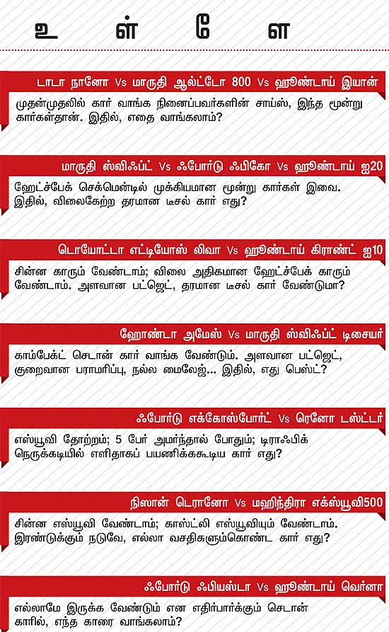 எந்த காரை வாங்கலாம்?