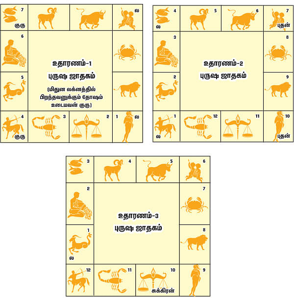 ஜோதிட சிந்தனைகள் 2-ம் பாகம்