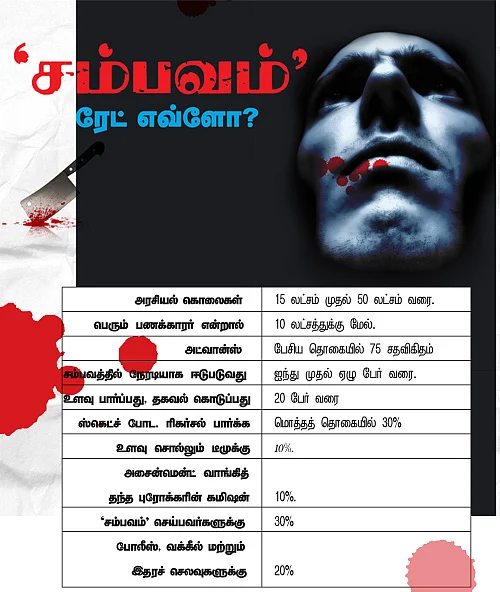 'சம்பவம்' ரேட் எவ்ளோ?