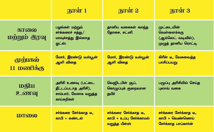 கசக்கிற வாழ்வே இனிக்கும் - ஏழே நாள்களில் எல்லாம் மாறும்