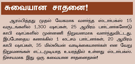 பிசினஸ் தந்திரங்கள்!