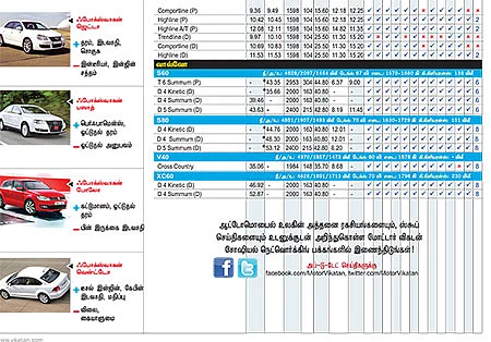 கார் மேளா