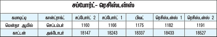 கமாடிட்டி டிரேடிங்! - அக்ரி கமாடிட்டி