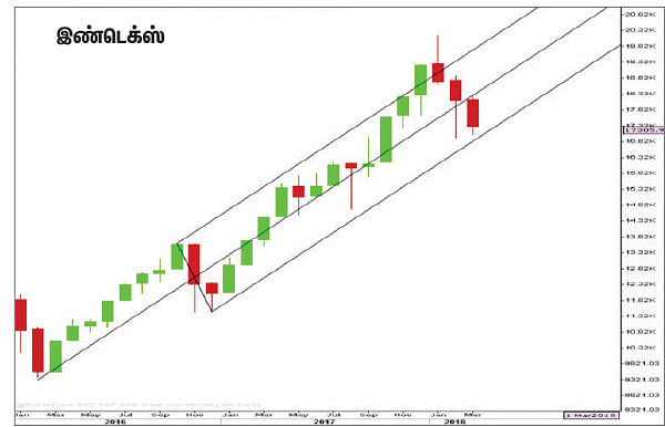 பங்குகள்... வாங்கலாம்... விற்கலாம்!