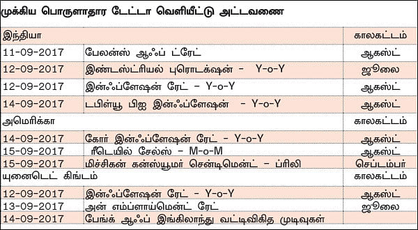 நிஃப்டியின் போக்கு: திசை தெரியாத தேக்க நிலை வரலாம்!