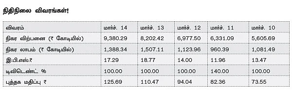 கம்பெனி ஸ்கேன் : சிப்லா!