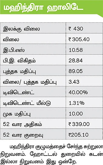 நிஃப்டி 8000 ஏற்றம் தொடருமா?
